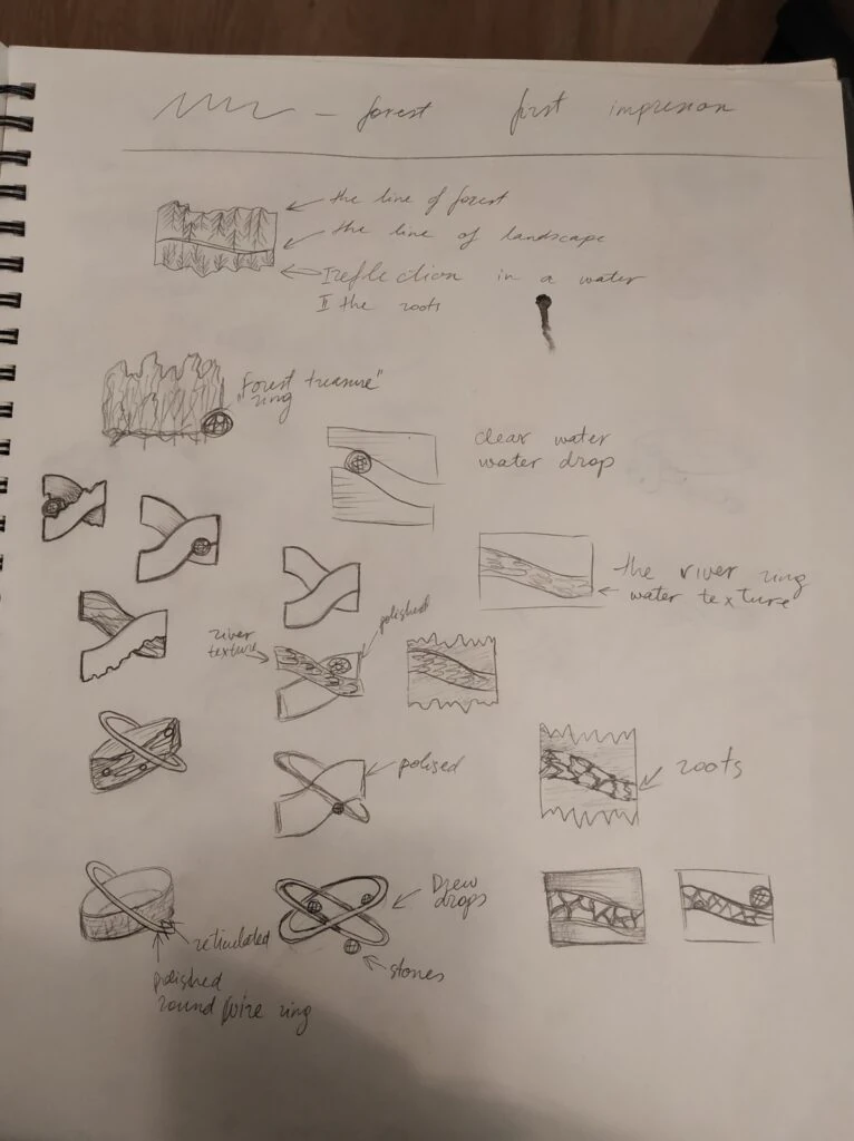 Metamorphosis — proces, billede 1